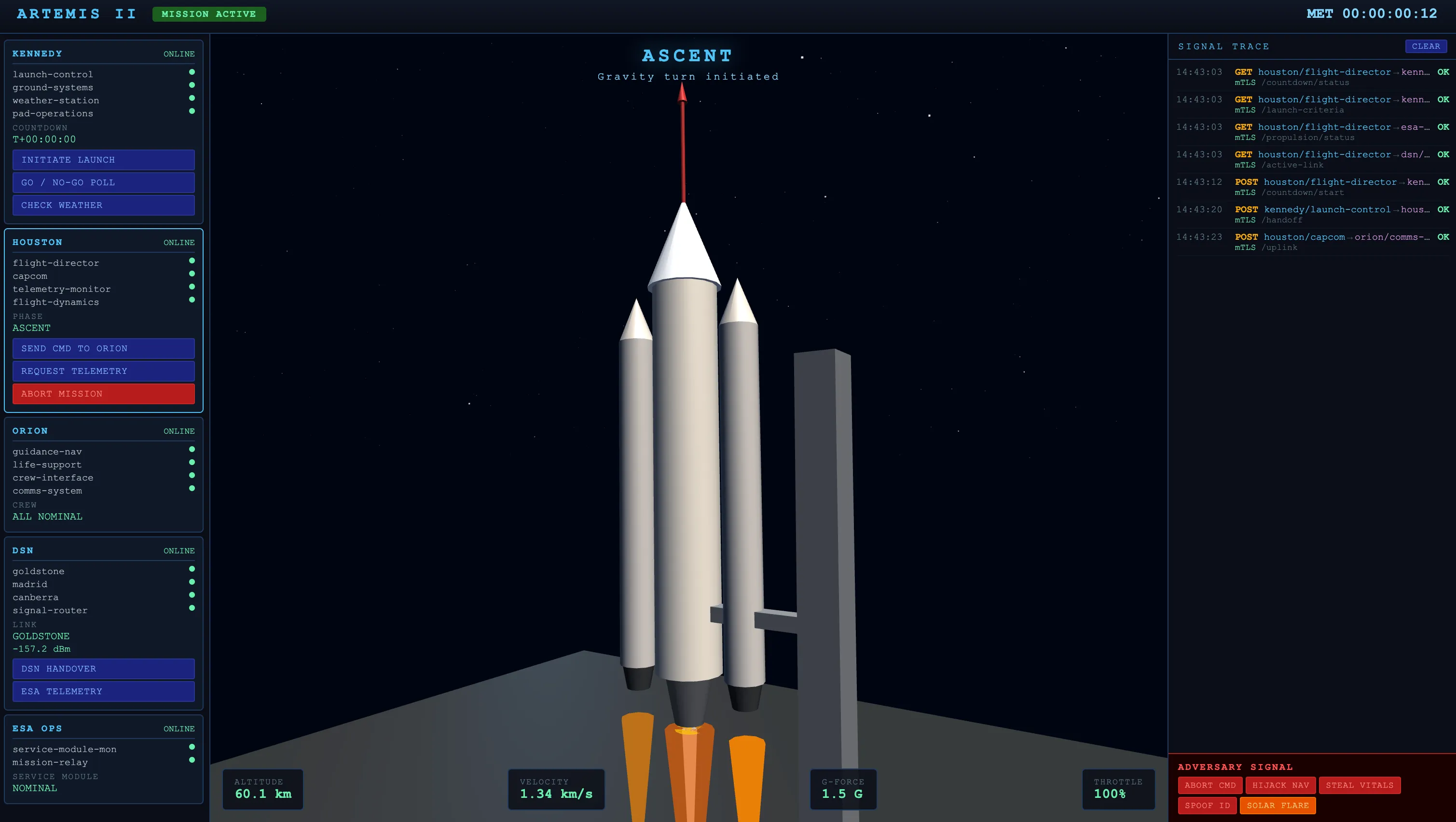 Artemis II launch
